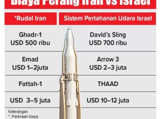 Spionase Iran vs Israel Makin Panas, Perang Diam-Diam yang Mengancam Dunia